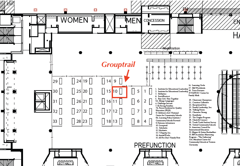 Grouptrail's Table 10