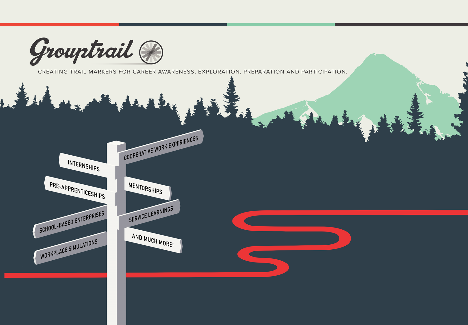 Grouptrail WBL display Grouptrail WBL display