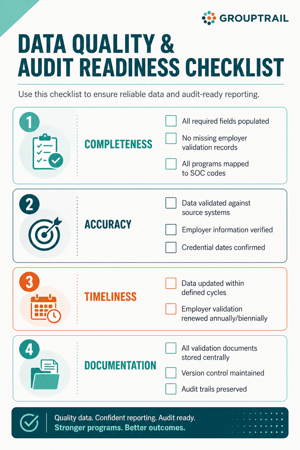 Workforce Pell data quality and audit readiness checklist