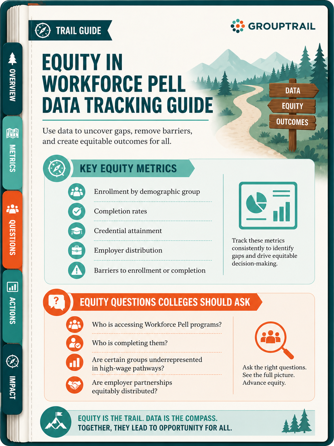 Workforce Pell equity data tracking guide