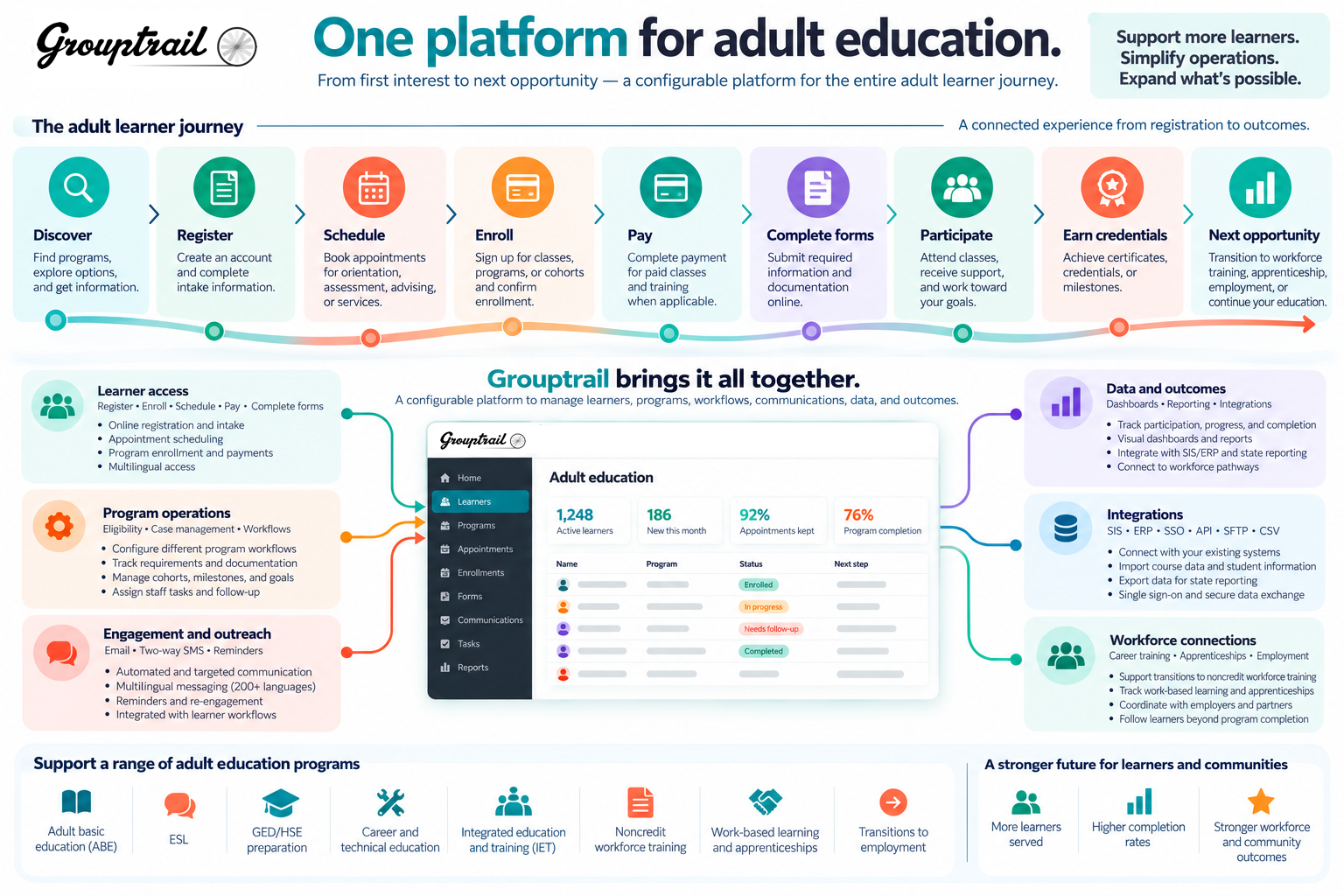 Grouptrail for adult education Grouptrail for adult education
