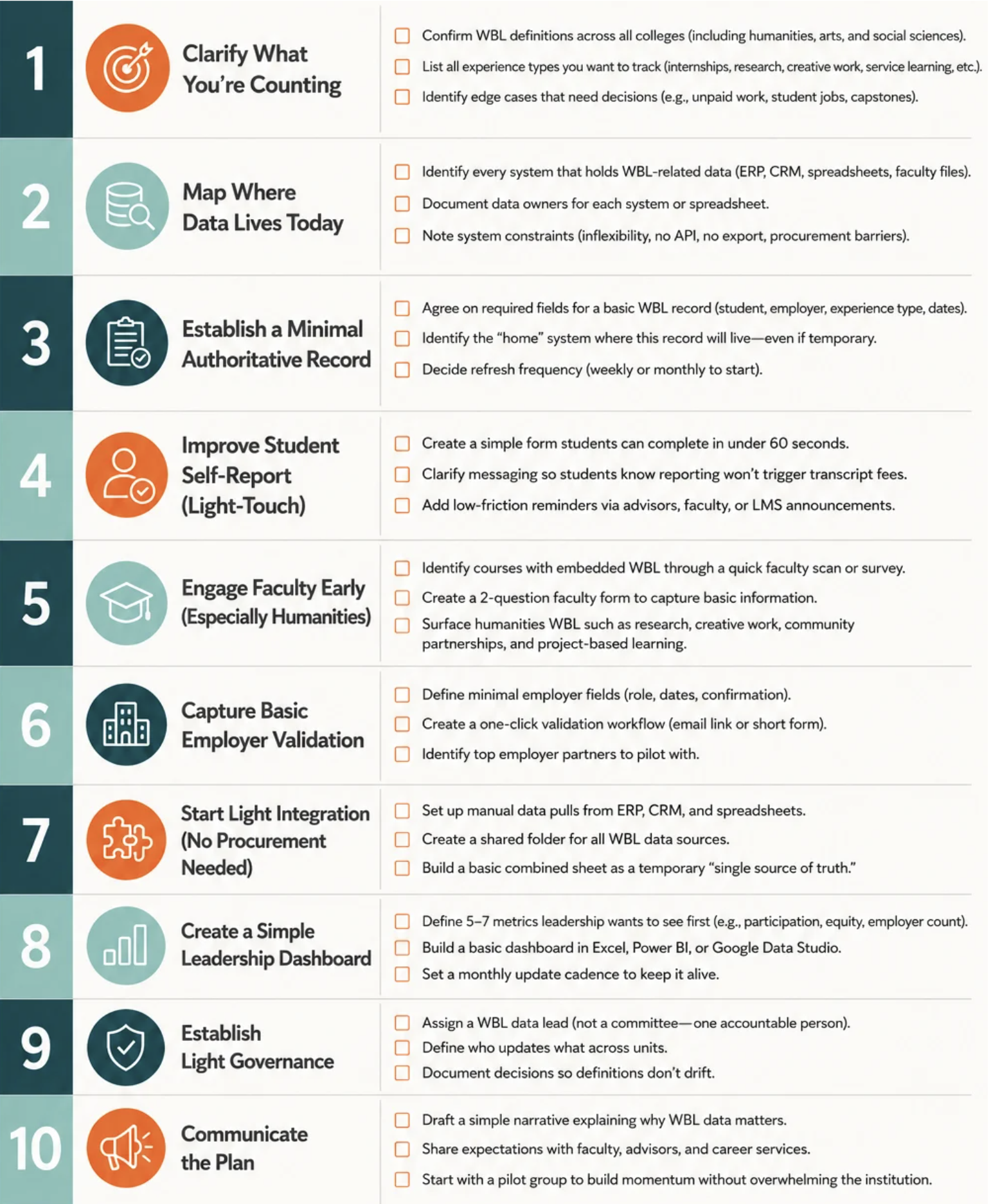 Grouptrail Ohio HB 98 WBL Readiness Checklist