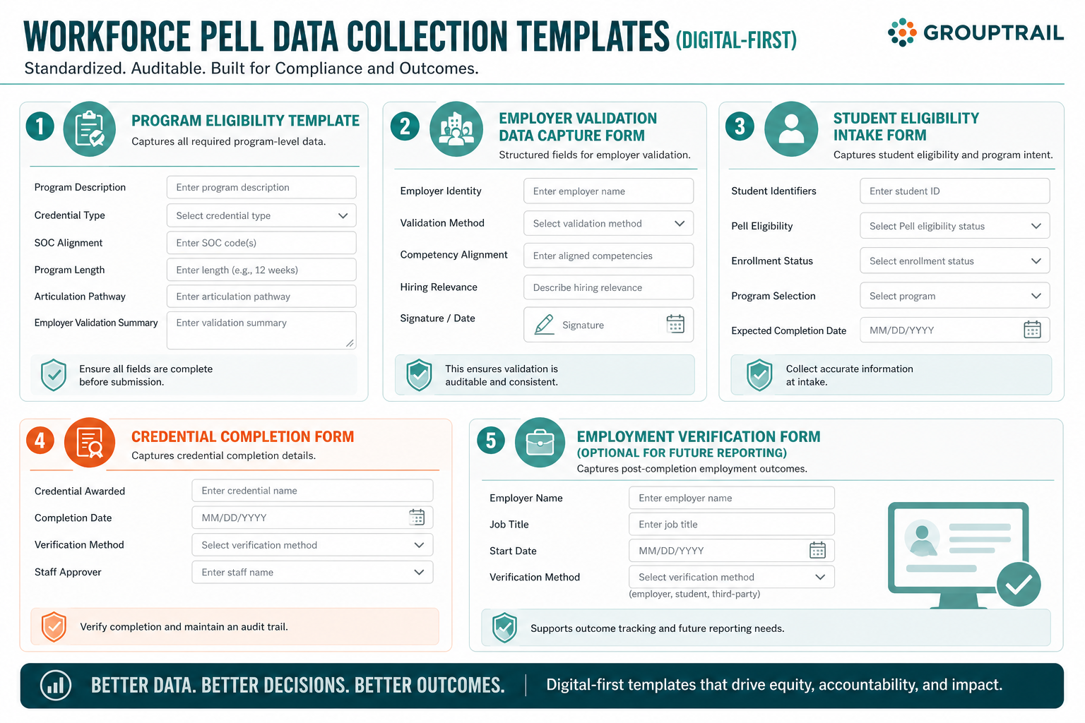 Workforce Pell data collection template