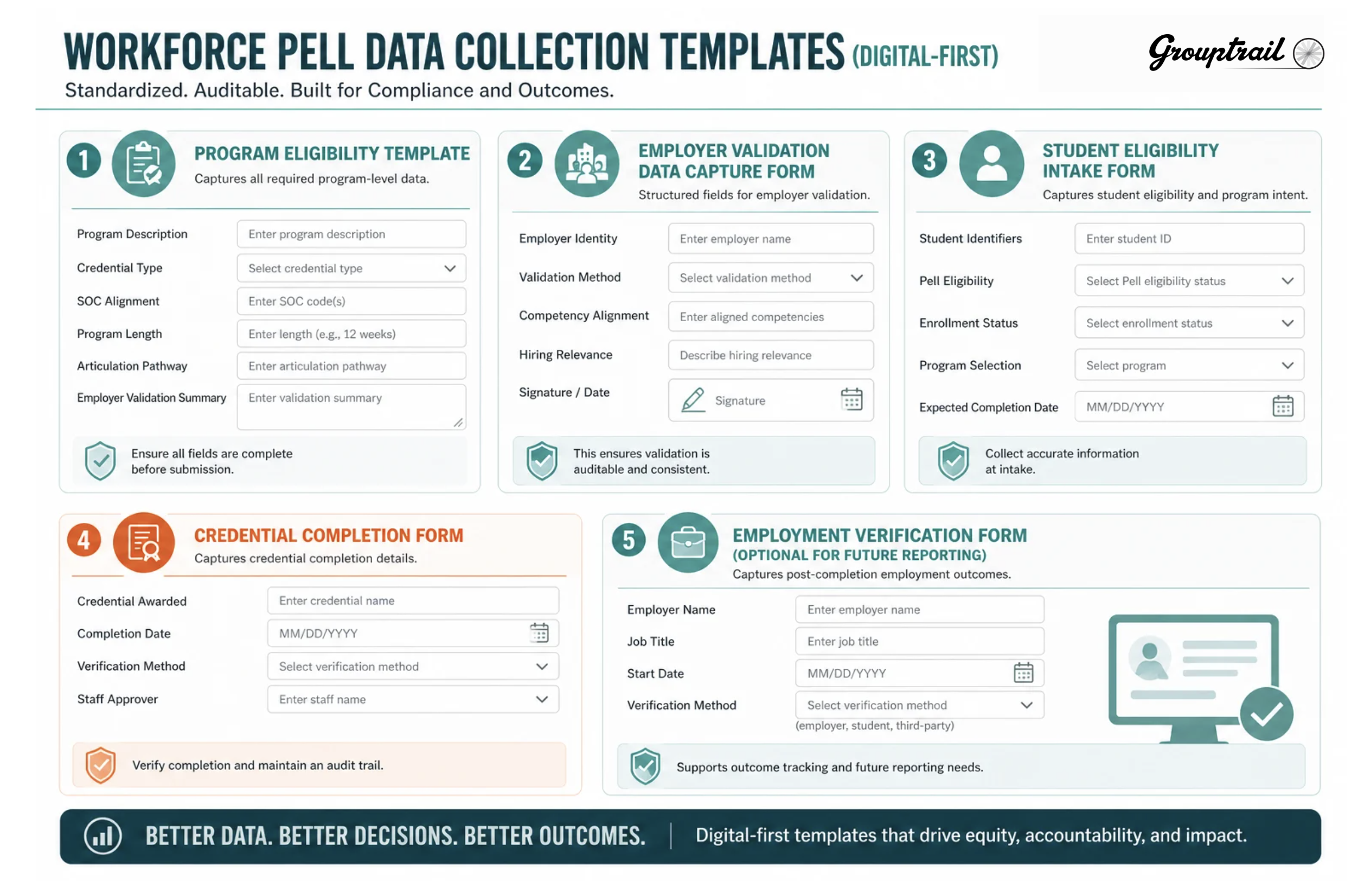 Grouptrail Workforce Pell data collection template