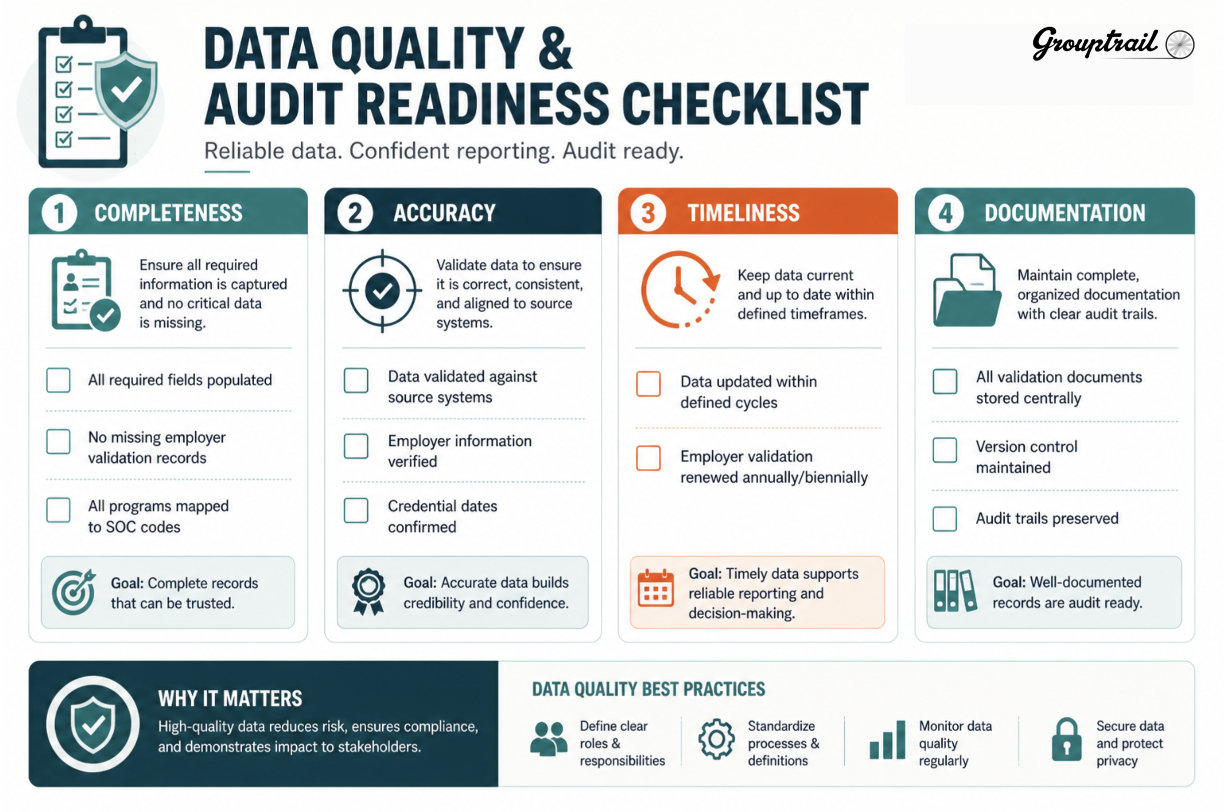 Grouptrail Workforce Pell data quality and audit readiness checklist Grouptrail Workforce Pell data quality and audit readiness checklist