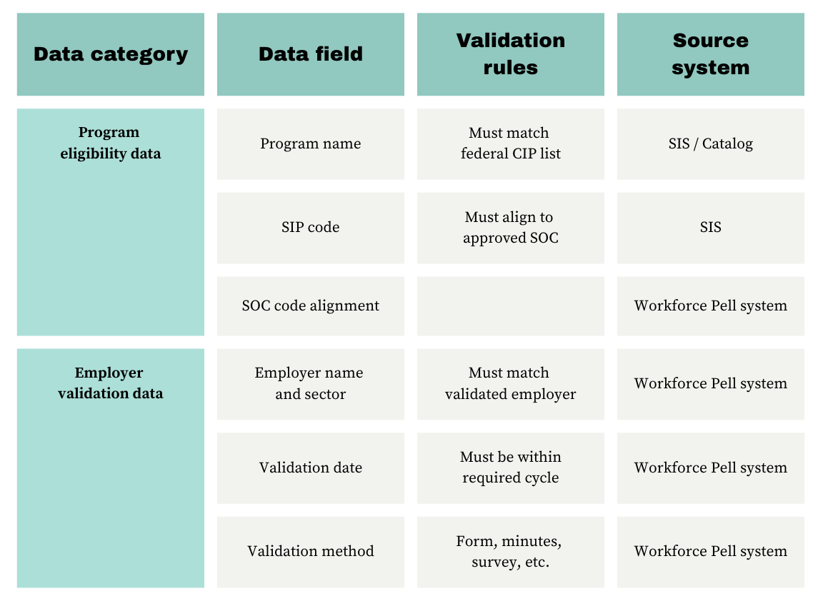 Data standards and definitions guide Data standards and definitions guide