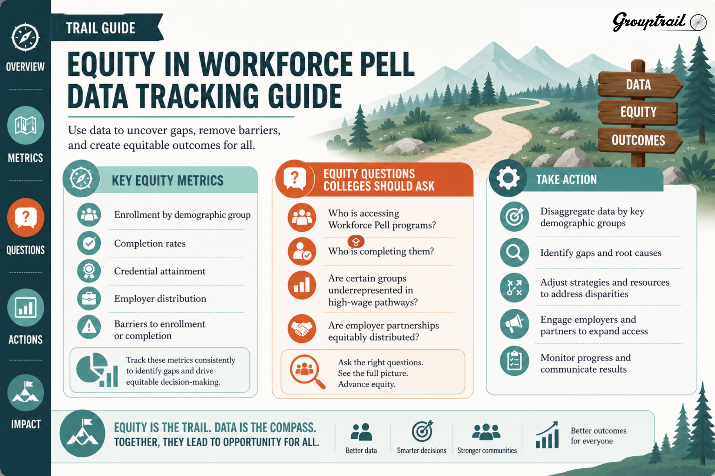 Grouptrail Workforce Pell data governance and roles map