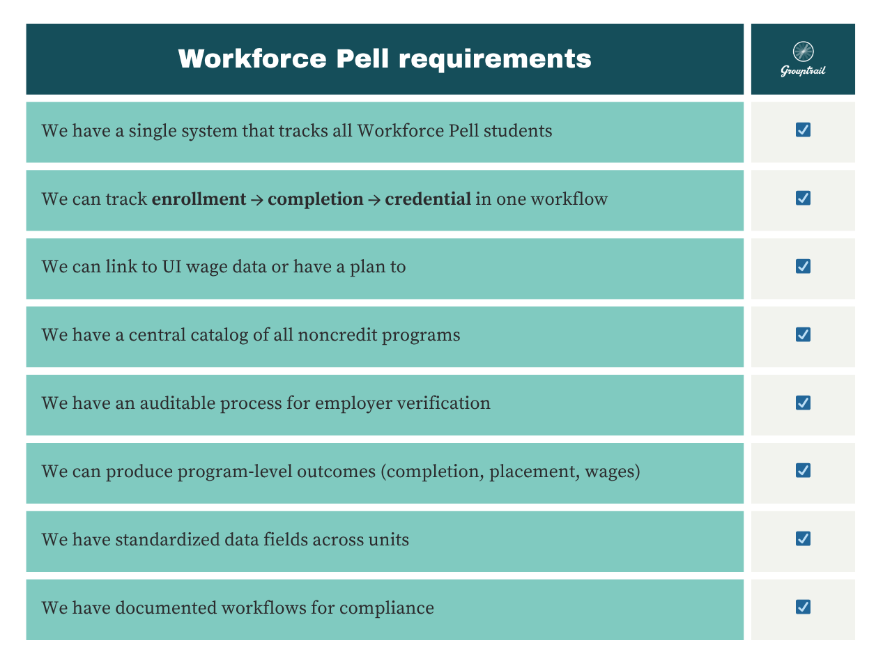 Grouptrail Workforce Pell readiness checklist
