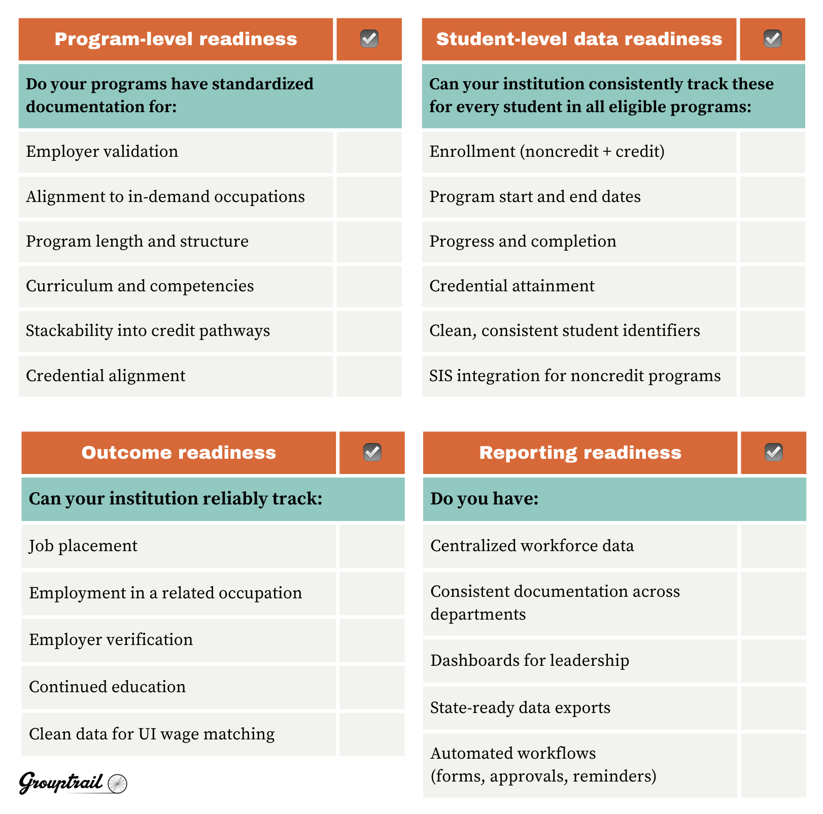 Grouptrail Workforce Pell Readiness Checklist