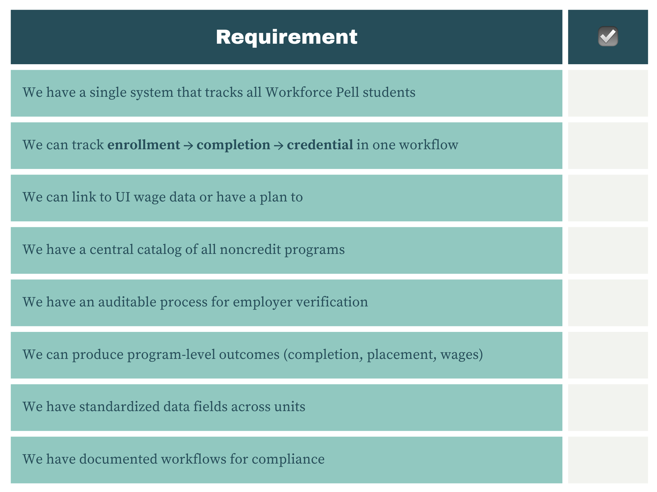 Workforce Pell readiness checklist